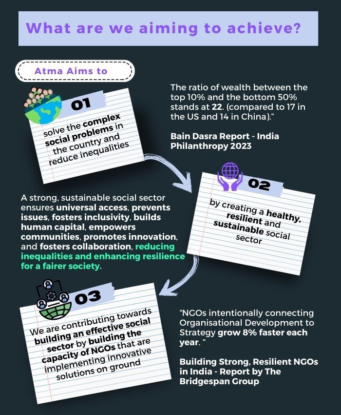 Atma Is Empowering Changemakers, Building A Better Tomorrow. Support